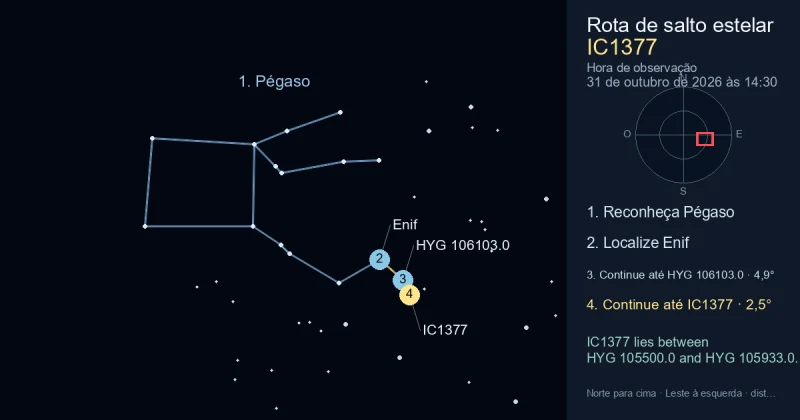 Como encontrar IC1377 usando Pégaso