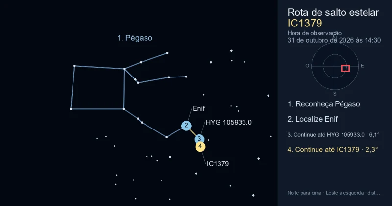 Como encontrar IC1379 usando Pégaso