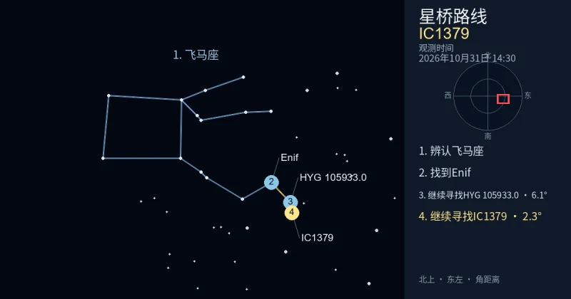 借助飞马座寻找IC1379