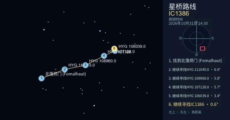 从北落师门 (Fomalhaut)寻找IC1386