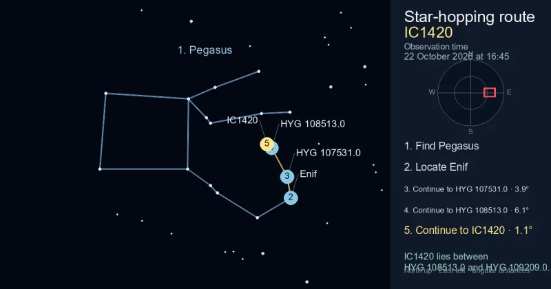 How to find IC1420 using Pegasus