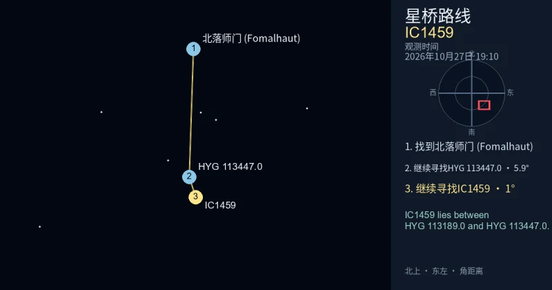 从北落师门 (Fomalhaut)寻找IC1459
