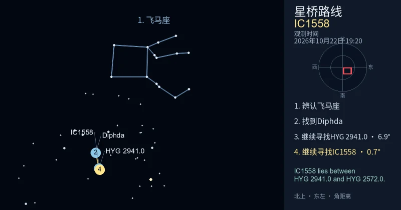 借助飞马座寻找IC1558