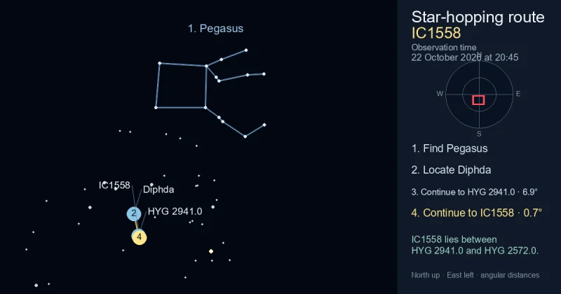 How to find IC1558 using Pegasus