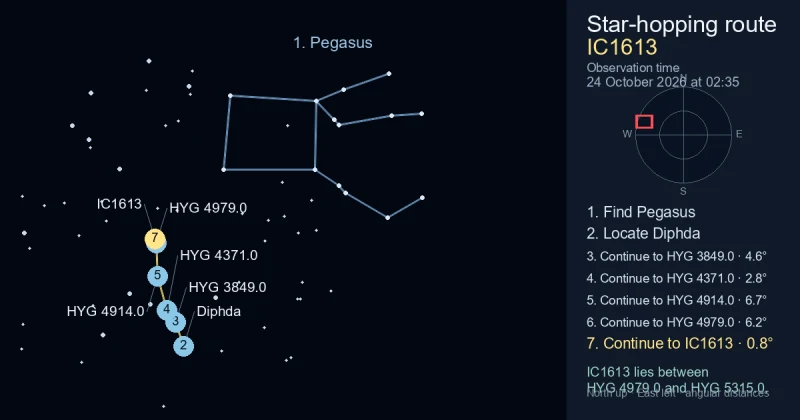 How to find IC1613 using Pegasus