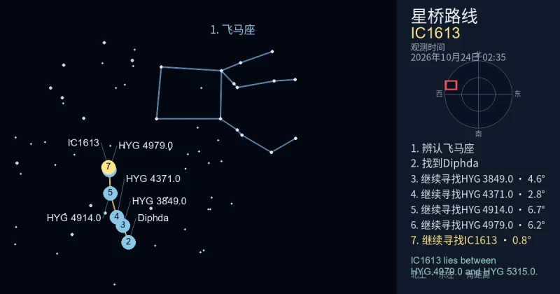 借助飞马座寻找IC1613