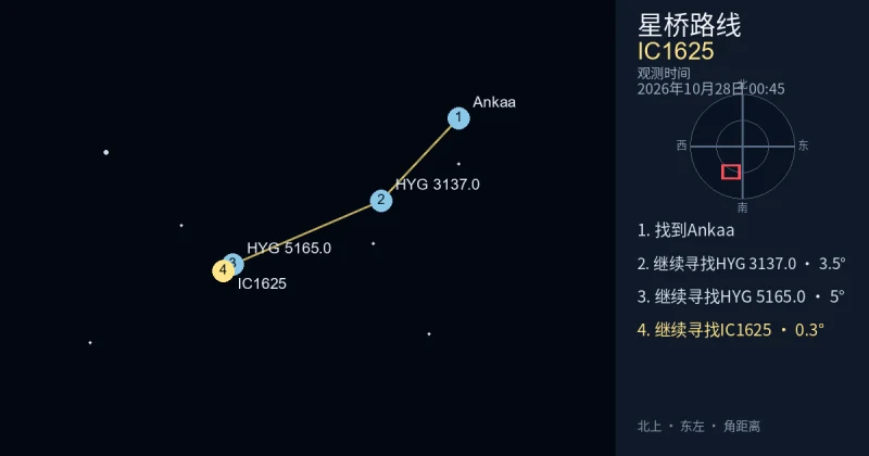 从Ankaa寻找IC1625