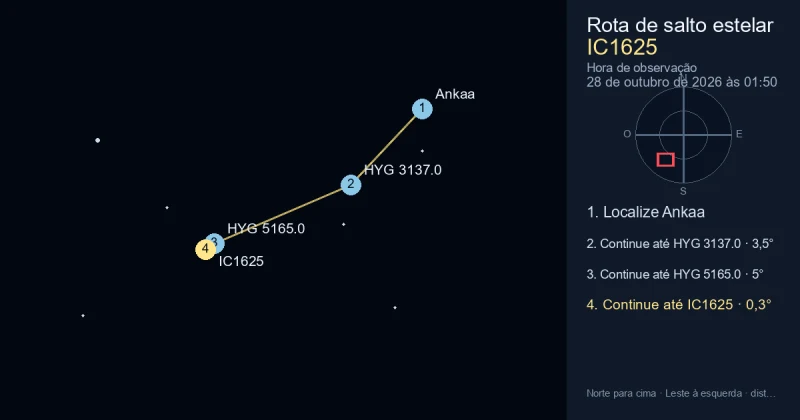 Como encontrar IC1625 a partir de Ankaa