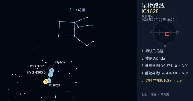 借助飞马座寻找IC1628