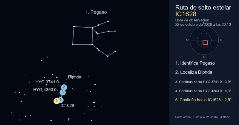 Cómo encontrar IC1628 usando Pegaso