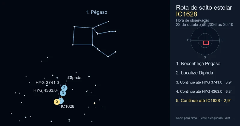 Como encontrar IC1628 usando Pégaso