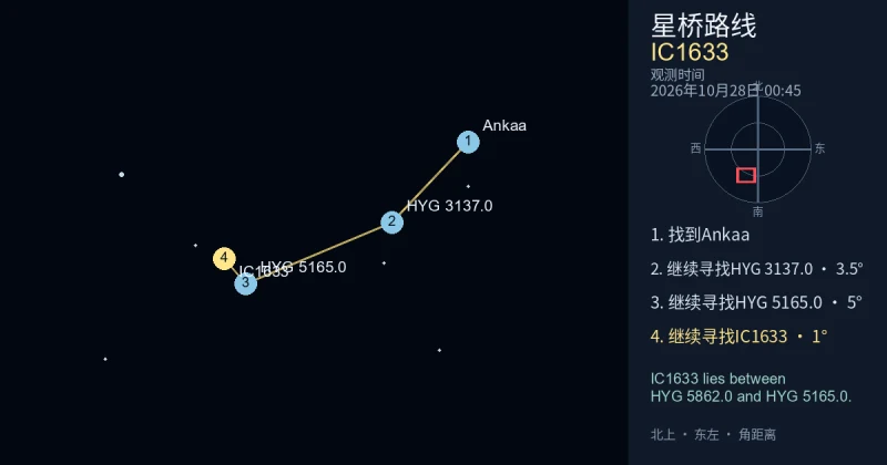 从Ankaa寻找IC1633