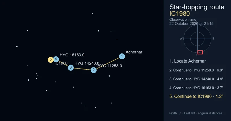 How to find IC1980 from Achernar