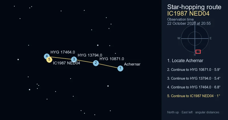 How to find IC1987 NED04 from Achernar