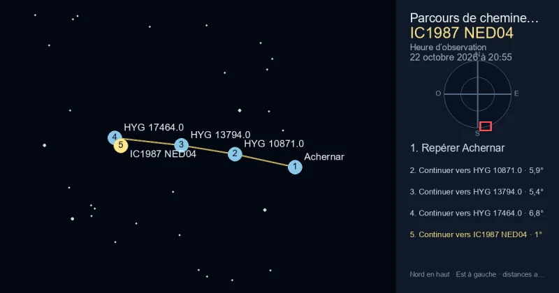 Trouver IC1987 NED04 depuis Achernar