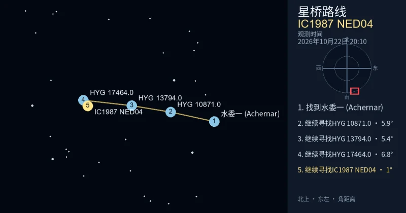 从水委一 (Achernar)寻找IC1987 NED04