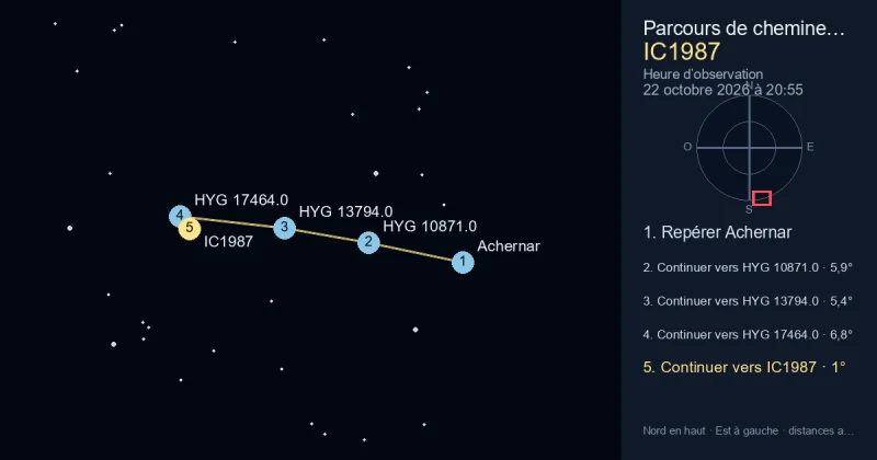 Trouver IC1987 depuis Achernar