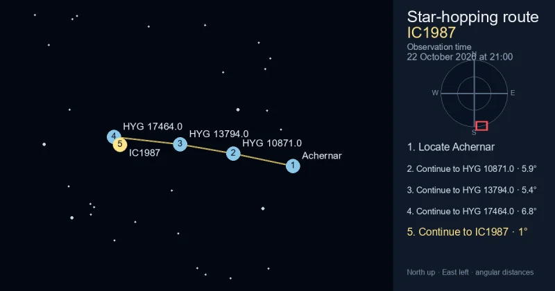 How to find IC1987 from Achernar