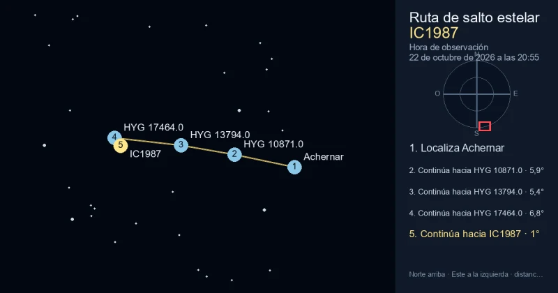 Cómo encontrar IC1987 desde Achernar
