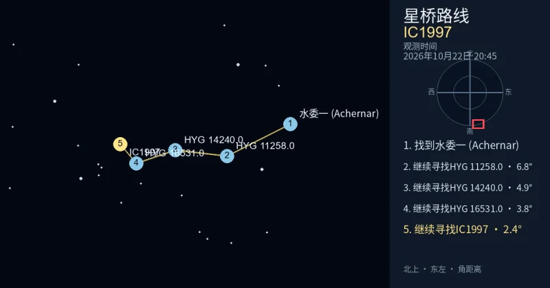 从水委一 (Achernar)寻找IC1997