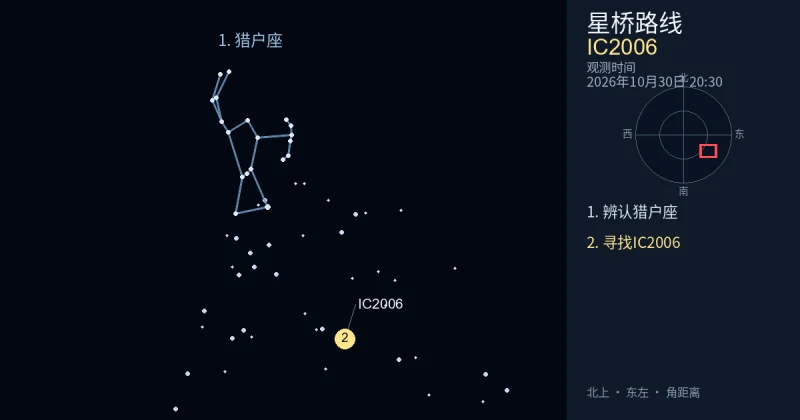 借助猎户座寻找IC2006