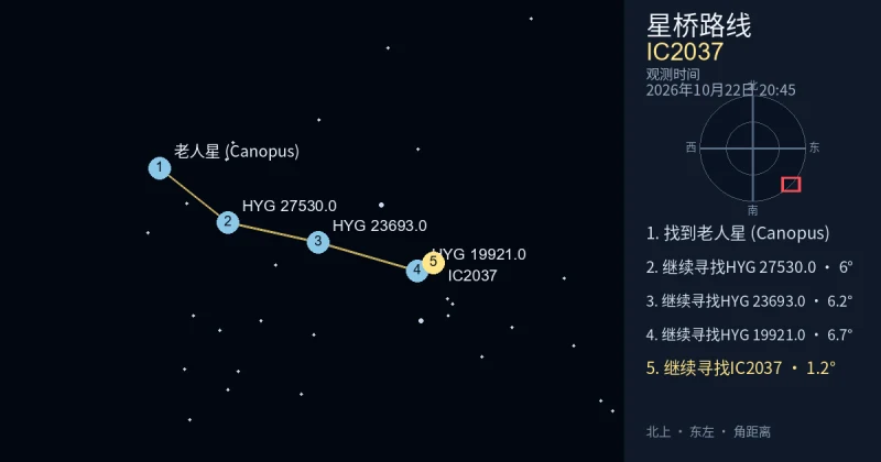 从老人星 (Canopus)寻找IC2037