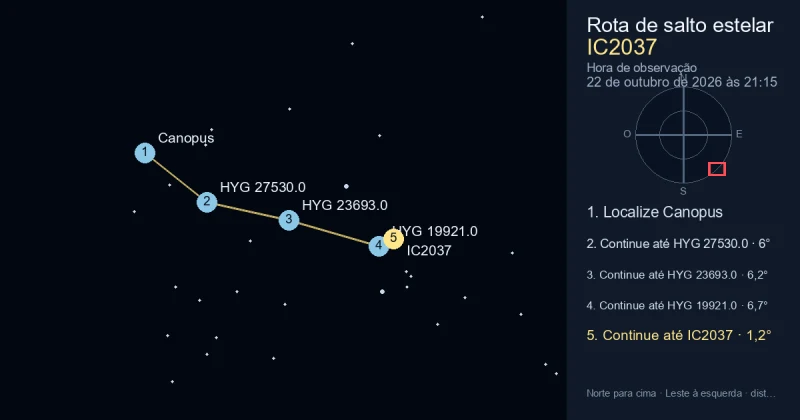 Como encontrar IC2037 a partir de Canopus