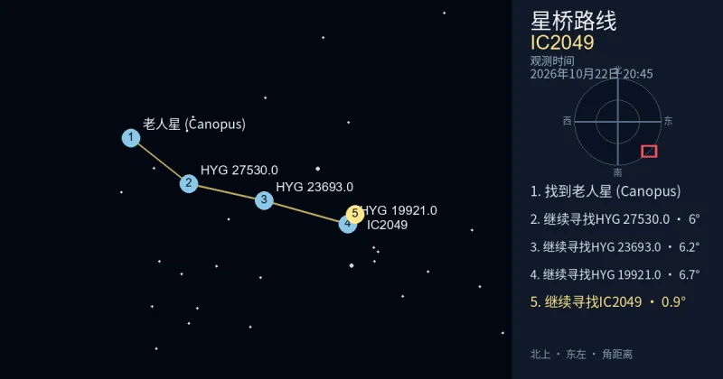 从老人星 (Canopus)寻找IC2049