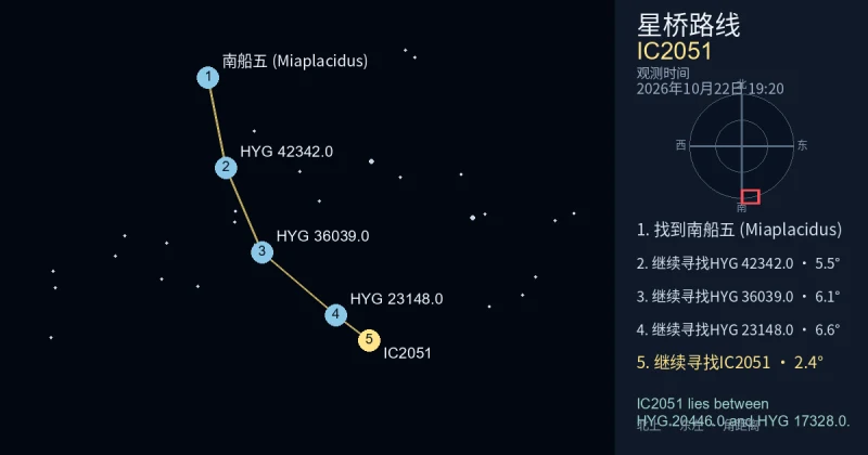 从南船五 (Miaplacidus)寻找IC2051