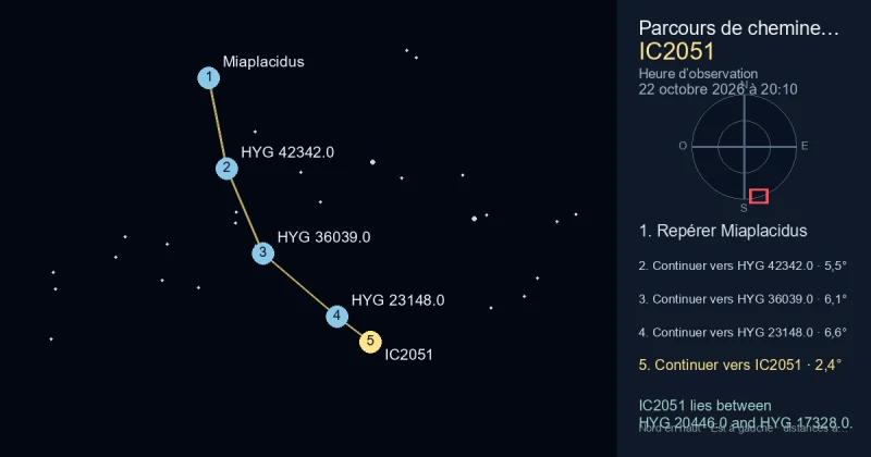 Trouver IC2051 depuis Miaplacidus