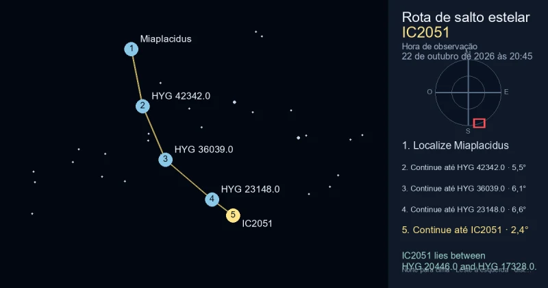Como encontrar IC2051 a partir de Miaplacidus