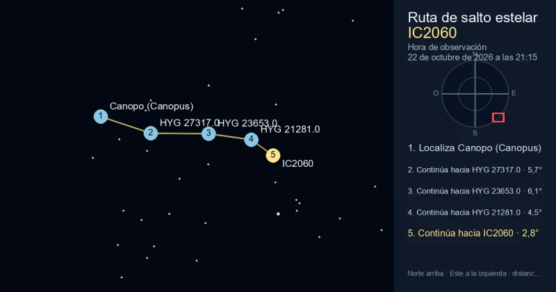Cómo encontrar IC2060 desde Canopo (Canopus)