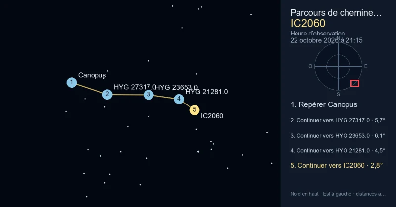 Trouver IC2060 depuis Canopus