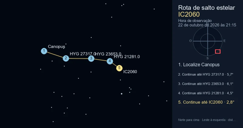 Como encontrar IC2060 a partir de Canopus