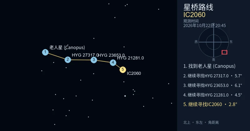 从老人星 (Canopus)寻找IC2060