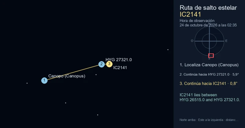 Cómo encontrar IC2141 desde Canopo (Canopus)