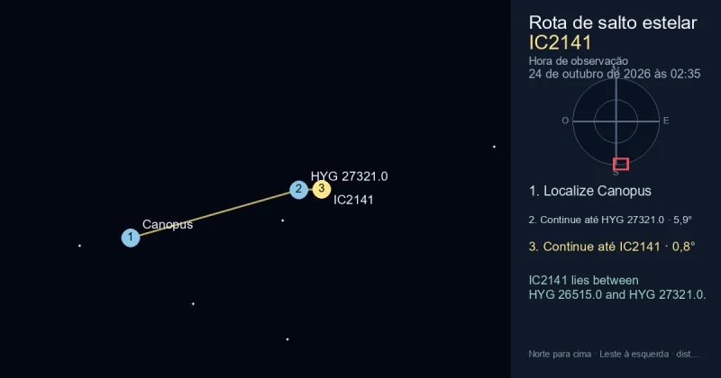 Como encontrar IC2141 a partir de Canopus