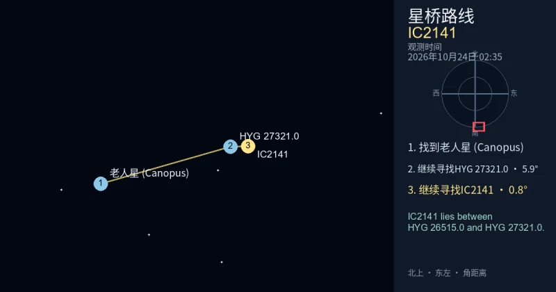 从老人星 (Canopus)寻找IC2141