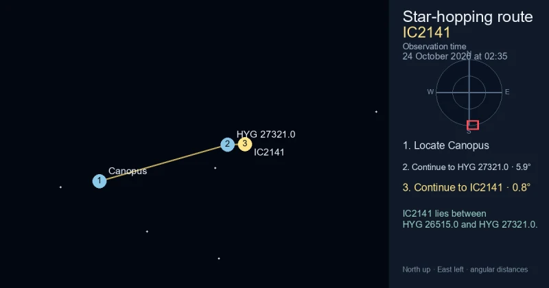 How to find IC2141 from Canopus