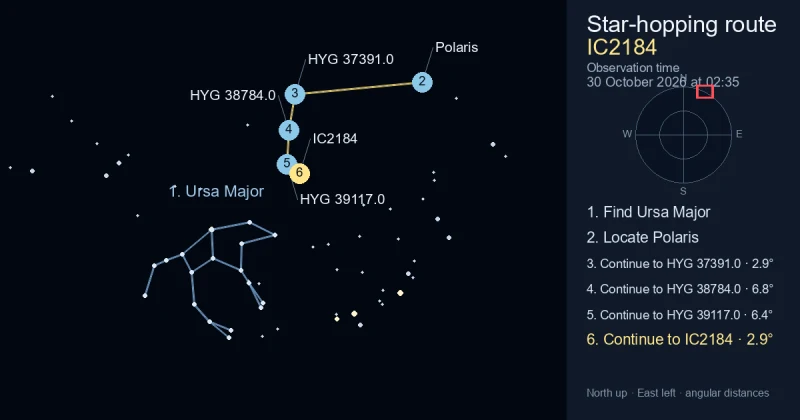 How to find IC2184 using Ursa Major
