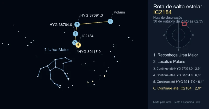 Como encontrar IC2184 usando Ursa Maior