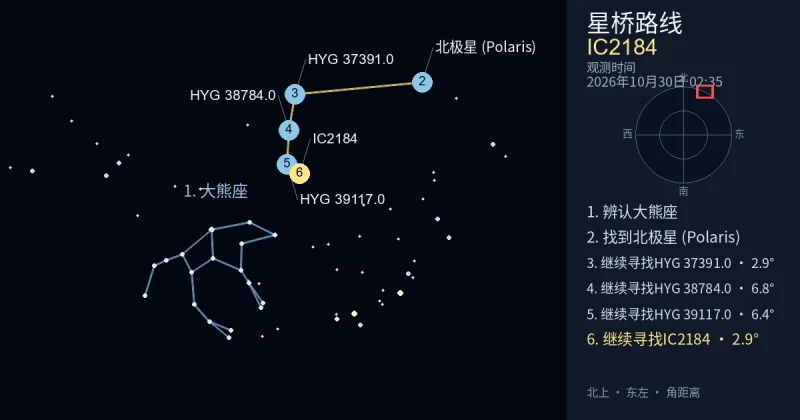 借助大熊座寻找IC2184
