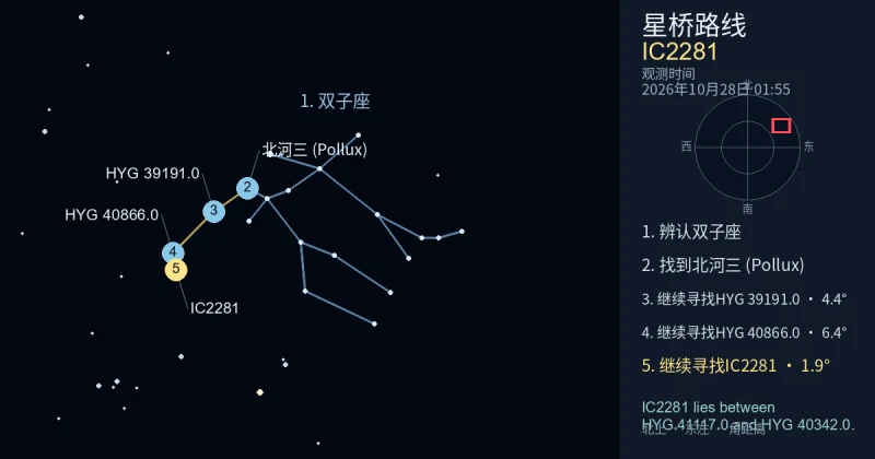 借助双子座寻找IC2281