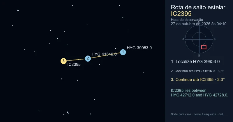 Como encontrar IC2395 a partir de HYG 39953.0