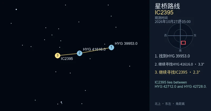 从HYG 39953.0寻找IC2395