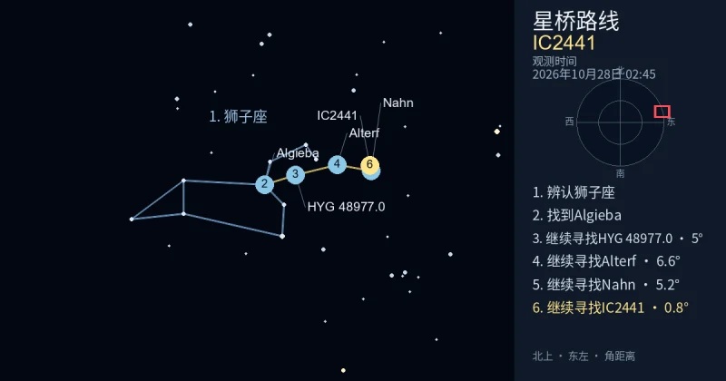 借助狮子座寻找IC2441