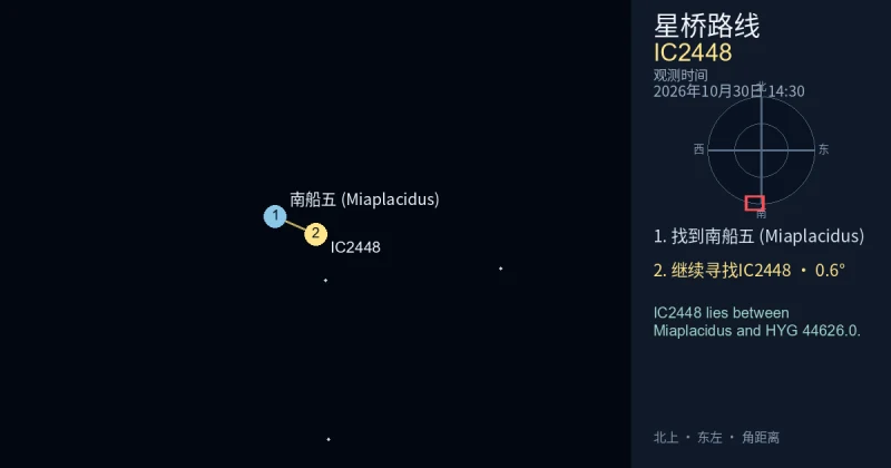 从南船五 (Miaplacidus)寻找IC2448