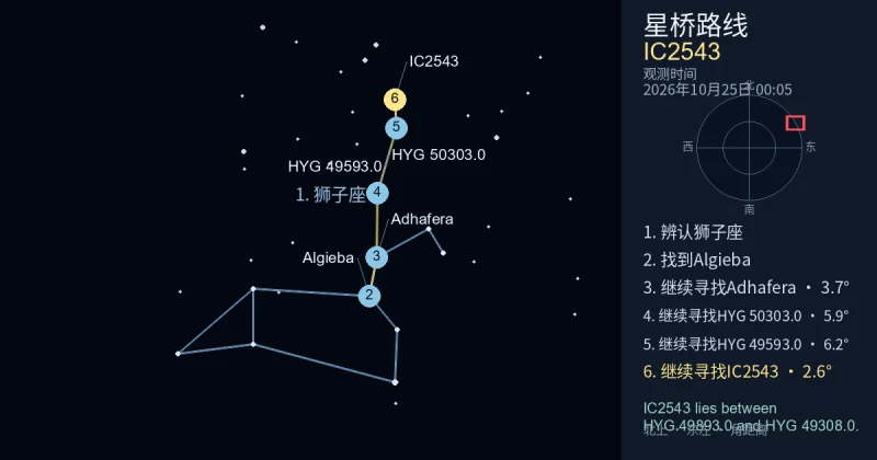 借助狮子座寻找IC2543