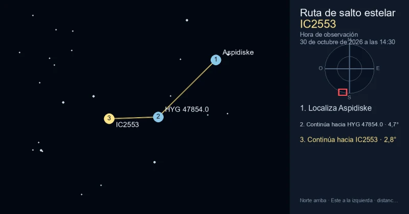 Cómo encontrar IC2553 desde Aspidiske