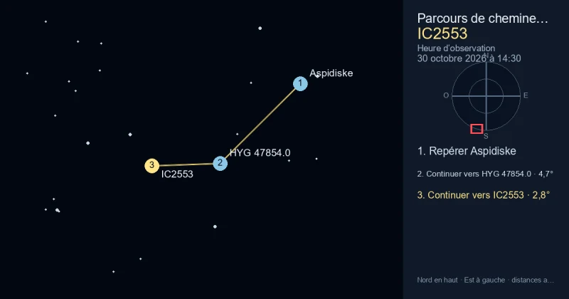 Trouver IC2553 depuis Aspidiske